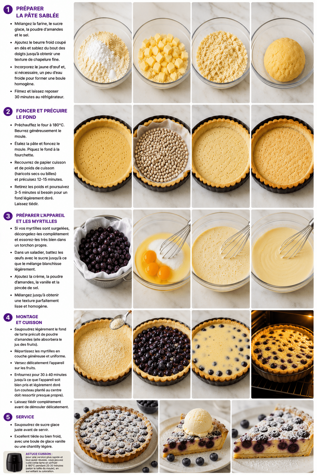 Le Guide de Préparation : Tarte Lorraine aux Myrtilles : le dessert fondant et fruité de l’été Le Guide de Préparation : Tarte Lorraine aux Myrtilles : le dessert fondant et fruité de l’été