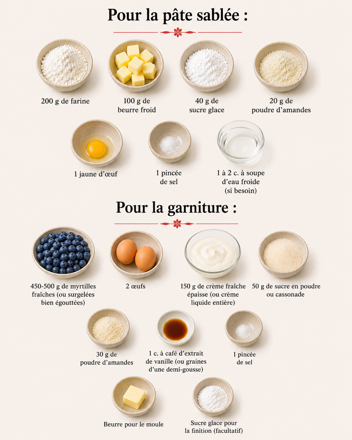 La Liste des Ingrédients : Tarte Lorraine aux Myrtilles : le dessert fondant et fruité de l’été